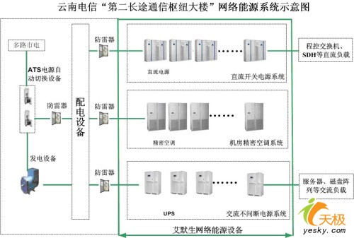 Q7系列