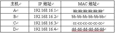 ��̩�Ƽ���ARP���������ר��