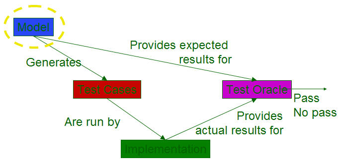 软件测试基础知识
