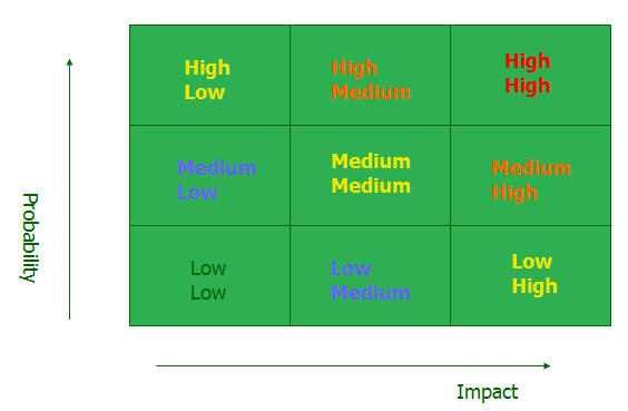 软件测试基础知识