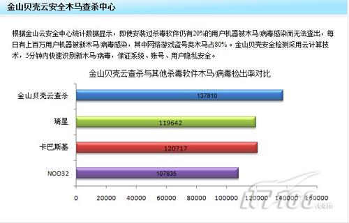 【天天安全】雅虎邮箱可被黑客控制