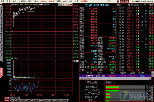 中金权威授权 同花顺股指期货闪电版上线