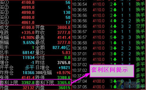 中金权威授权 同花顺股指期货闪电版上线