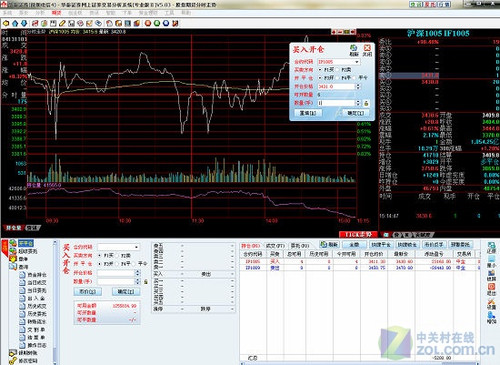 中金权威授权 同花顺股指期货闪电版上线