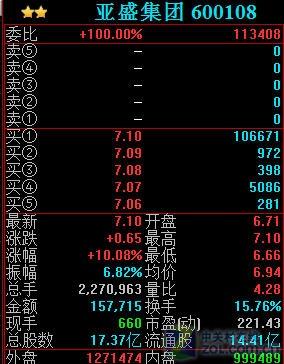 K线如何看?同花顺技术分析信息详解