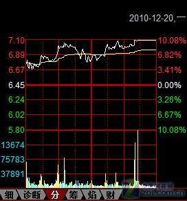 K线如何看?同花顺技术分析信息详解