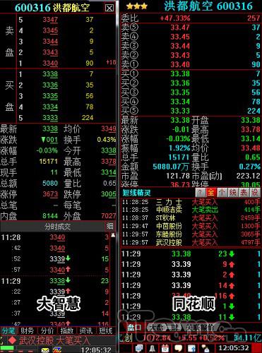 炒股软件谁最好?大智慧vs同花顺详尽对比