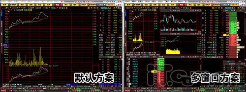 炒股软件谁最好?大智慧vs同花顺详尽对比