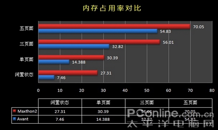 外国排名第一!Avant浏览器试用手记(3)