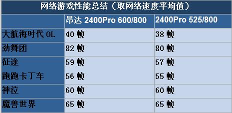 ��ת90%������Ϸ2400Proʵս����