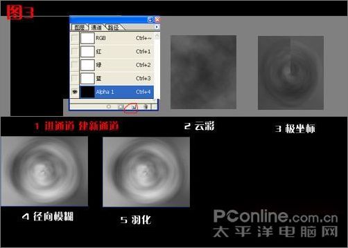 Photoshop�����ַ����ϣ��߼����ߵ�Ӧ��