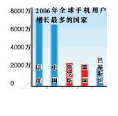 �Ƽ�ʱ��_ӡ���ֻ��û��г������׳��й�