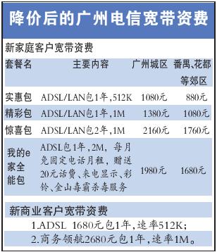 广州电信大幅下调宽带包月费最低每月73元_通