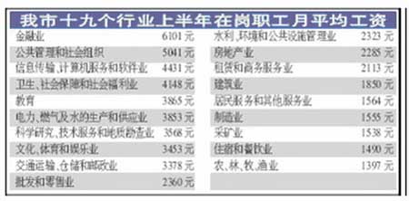 厦门市披露行业工资水平 通信业居高_通讯与电