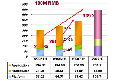 智能手机病毒问题带来手机安全软件机遇_通讯