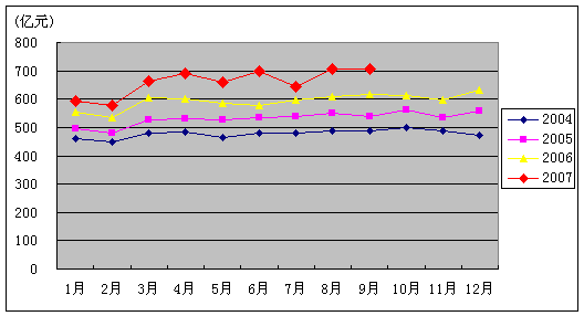 20071-9ͨҵ״