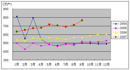 20071-9ͨҵ״