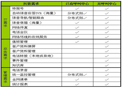 Ƽʱ_йģʽļֵҵıȳ