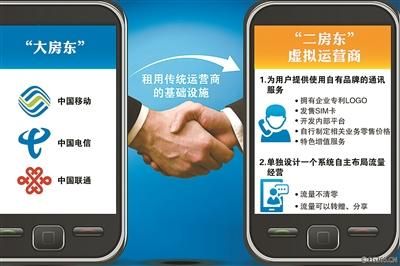 首批用户中曝出170号段网站验证短信接收不到、手机运营商标识不显示、不被银行客服系统识别等体验瑕疵。