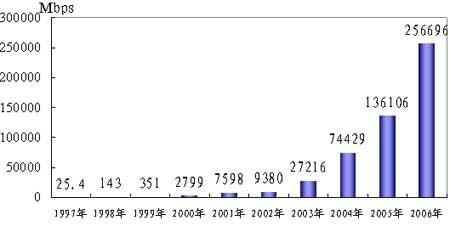 中国大陆有多少人口_2015中国有多少人口(2)