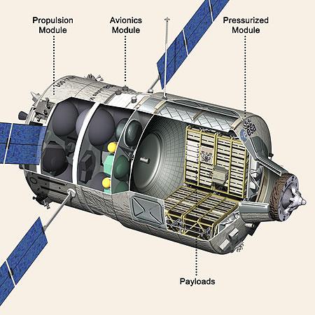欧洲最大太空船ATV揭秘(组图)_科学探索