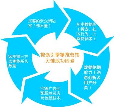 �������澫׼Ӫ��������ͻ��