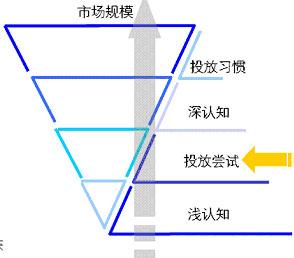 �������澫׼Ӫ���������