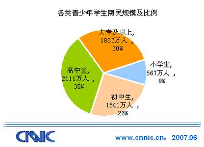 第20次互联网调查报告:青少年学生网民群体规