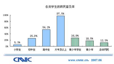 第20次互联网调查报告:青少年学生网民群体规
