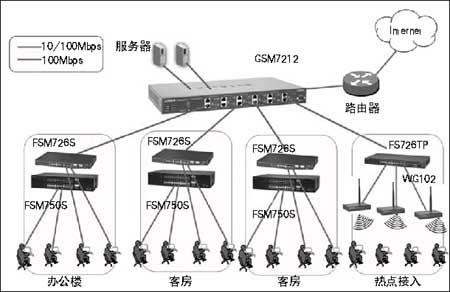 ��������ͨ�ż���֮NETGEAR���������޼ʾƵ�