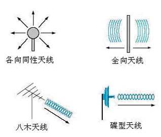 盛路通信：5月14日召开业绩说明会投资者参与