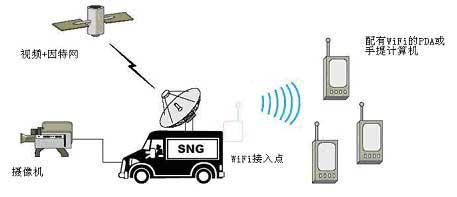 如何使用卫星wifi U2148P2DT20070717153008.jpg