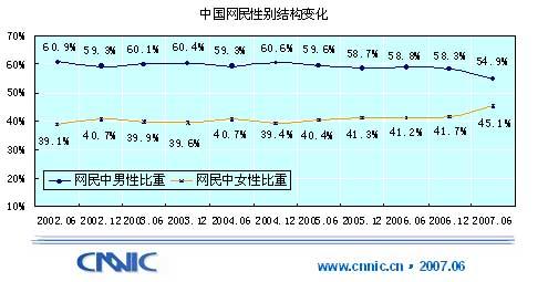 2019中国人口比例_中国人口分析