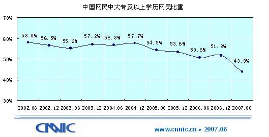 中国人口学历比例_中国年龄段人口比例图(2)