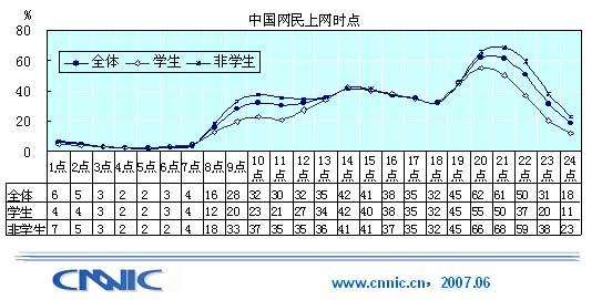 第20次互联网调查报告:上网习惯_互联网