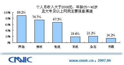 1月什么星座_美国1月个人收入(2)