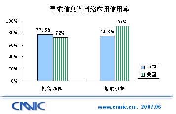 ��20�λ��������鱨�棺������Ӧ��ʹ�����