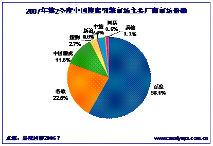 ^ǰЈ~92.5%