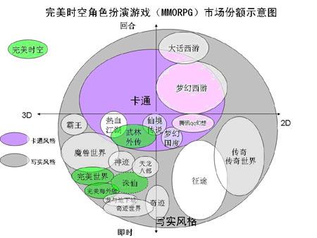 ��ȣ�07�ϰ������α���֮����ʱ��ƪ