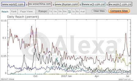 ��ȣ�07�ϰ������α���֮����ʱ��ƪ