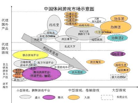 ��ȣ�07�ϰ������α���֮����ʱ��ƪ