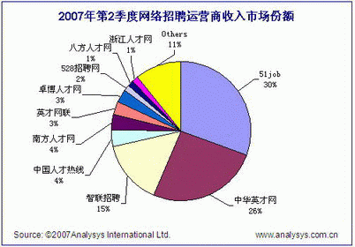 �׹ۣ���2��������Ƹ�г���ģ��2.1��
