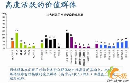 尼尔森 数据分析,尼尔森数据分析官网