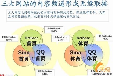 尼尔森关于奥运报道联盟统计对比数据_互联网