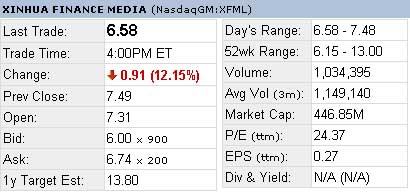 »ƾý(Nasdaq: