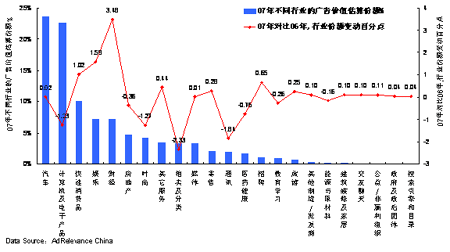 尼爾森:上半年中國網絡廣告市場價值近40億