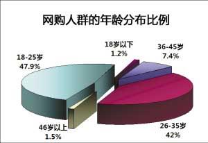 解放日报:网购让人欢喜让人忧_互联网