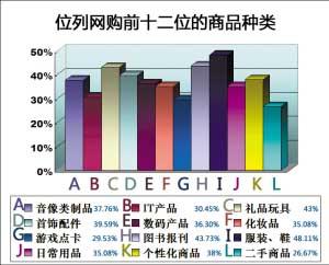 解放日报:网购让人欢喜让人忧_互联网