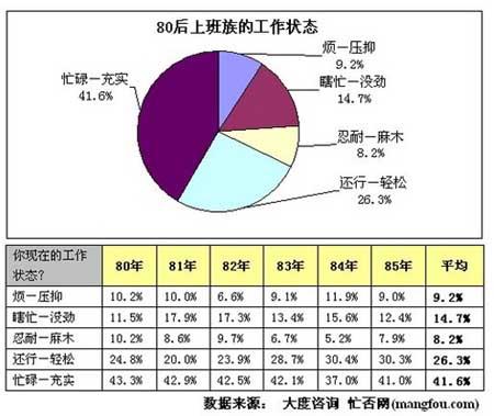 报告显示80后上班族近7成认可一夜情