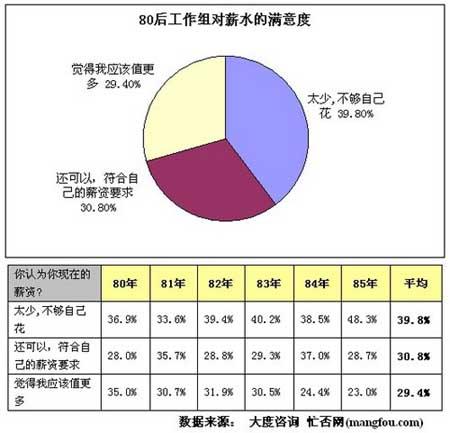 今晚80后脱口秀_80后的收入